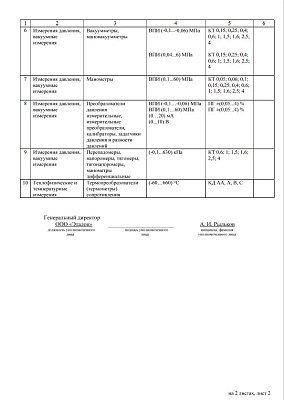 Документ компании Эталон